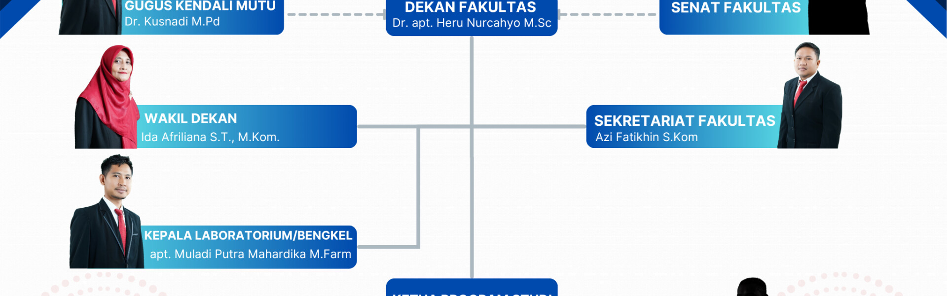 Pimpinan Fakultas