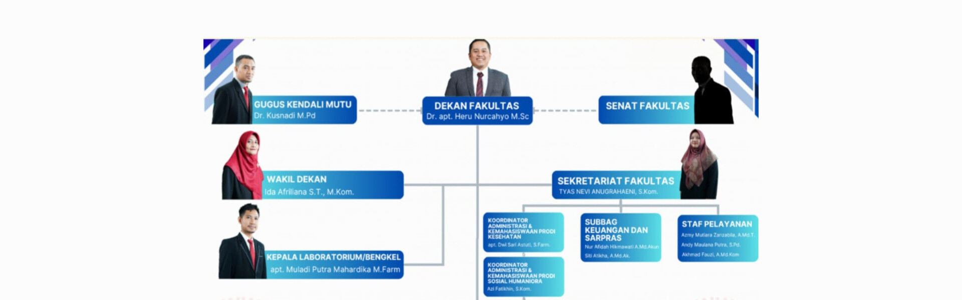 Pimpinan Fakultas