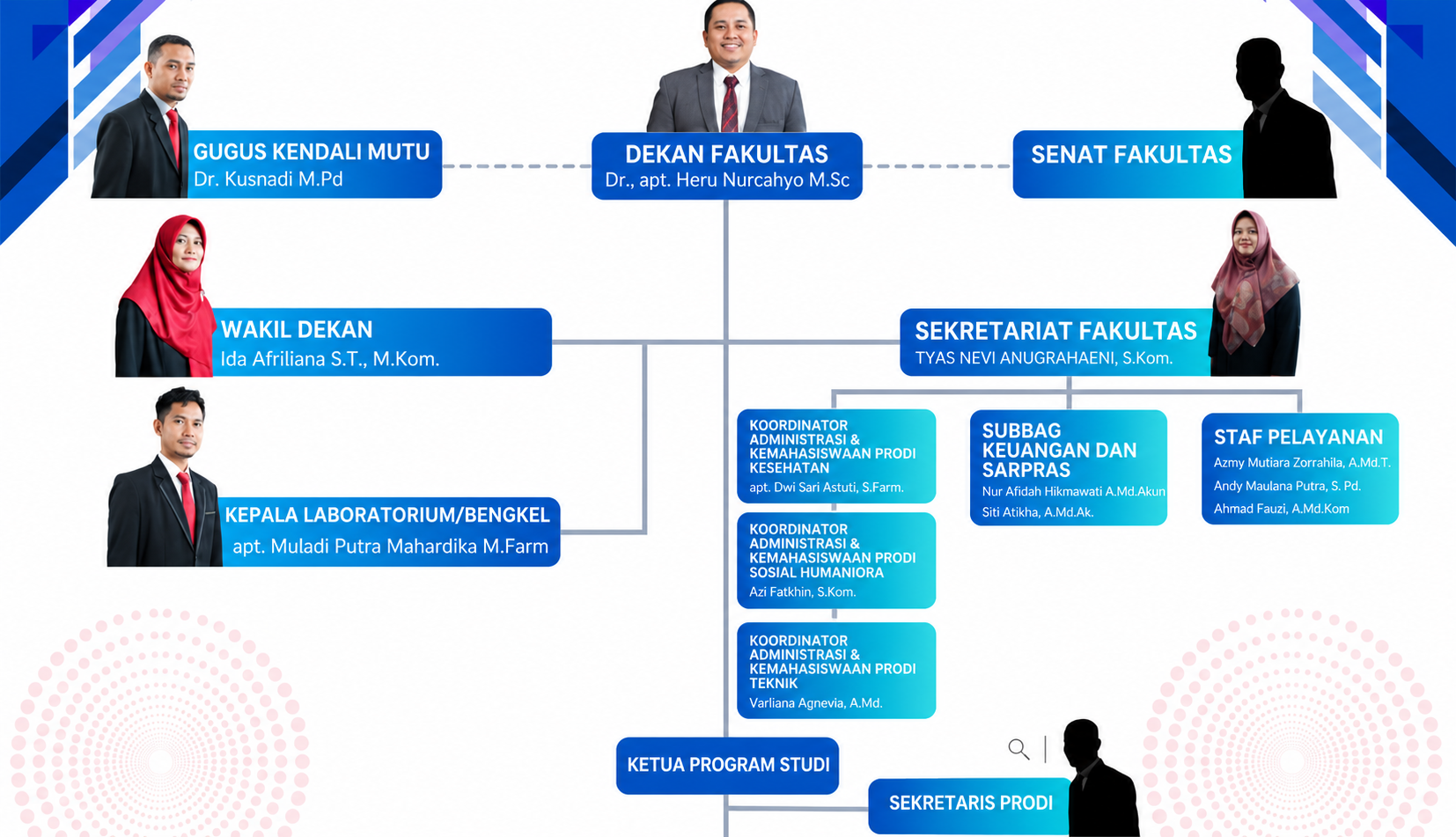 Bagan Struktur Organisasi